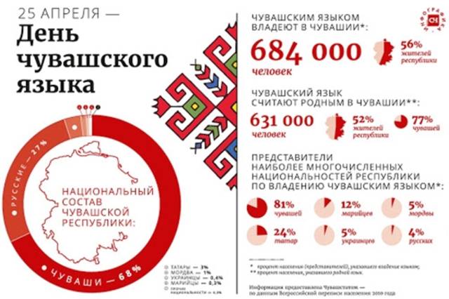 Альбина Егорова: «Язык наших предков поможет нам глубже понять родную культуру, историю своего народа, проложить путь в его будущее»